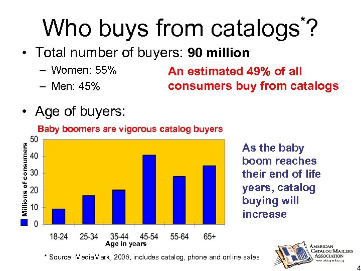 * Who buys from catalogs ? • Total number of buyers: 90 million –