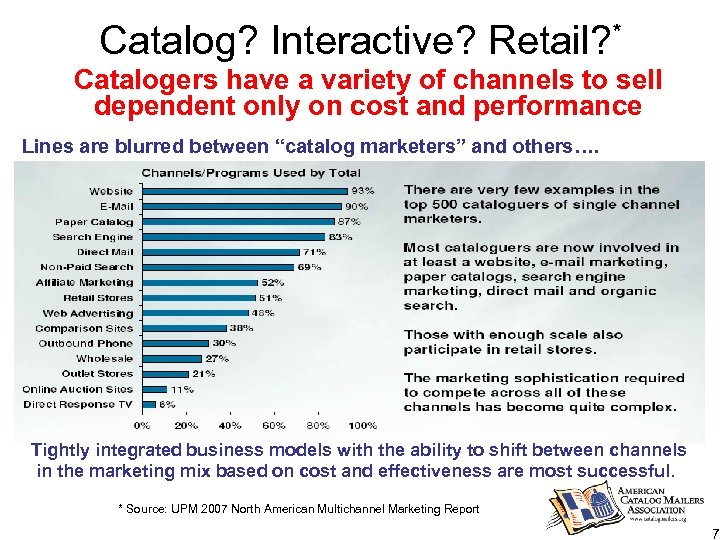 Catalog? Interactive? Retail? * Catalogers have a variety of channels to sell dependent only
