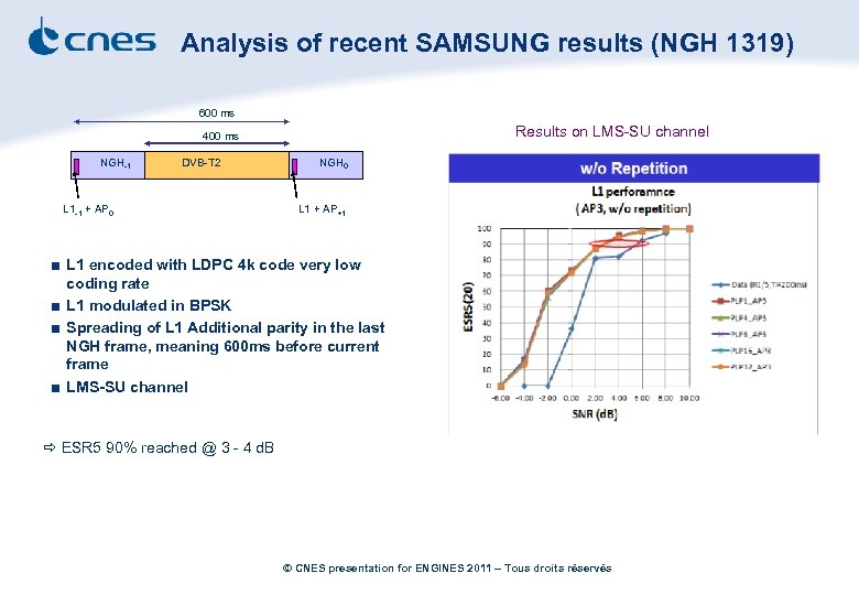 Analysis of recent SAMSUNG results (NGH 1319) 600 ms Results on LMS-SU channel 400