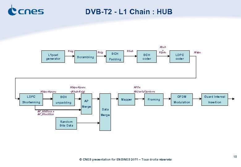 DVB-T 2 - L 1 Chain : HUB Ksig L 1 post generator Ksig