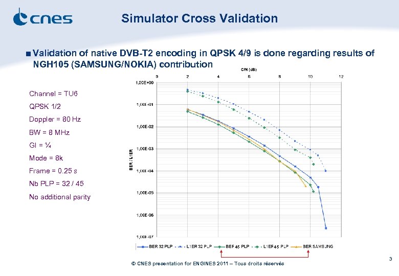 Simulator Cross Validation ■ Validation of native DVB-T 2 encoding in QPSK 4/9 is