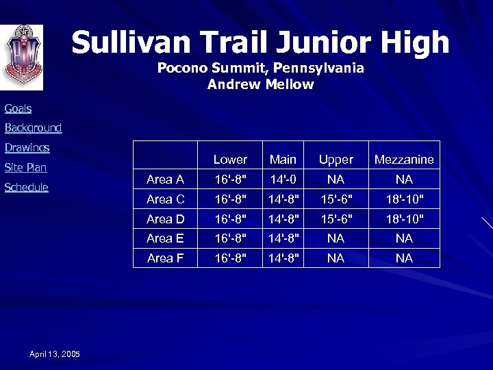 Sullivan Trail Junior High Pocono Summit, Pennsylvania Andrew Mellow Goals Background Drawings Main Upper