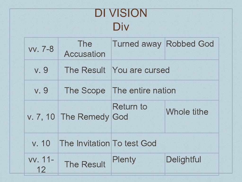 DI VISION Div vv. 7 -8 Turned away Robbed God The Accusation v. 9