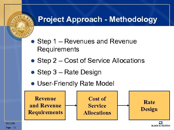Project Approach - Methodology l Step 1 – Revenues and Revenue Requirements l Step
