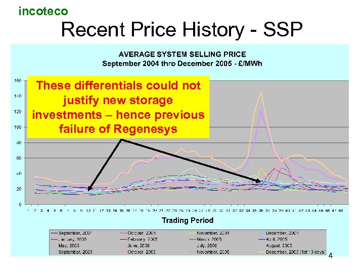 incoteco Recent Price History - SSP These differentials could not justify new storage investments