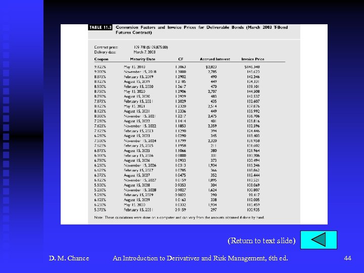 (Return to text slide) D. M. Chance An Introduction to Derivatives and Risk Management,