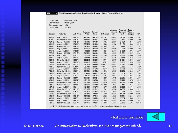 (Return to text slide) D. M. Chance An Introduction to Derivatives and Risk Management,