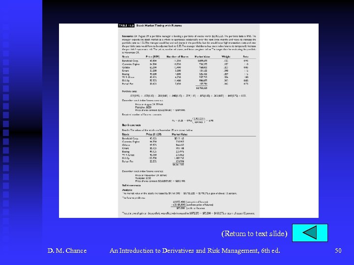 (Return to text slide) D. M. Chance An Introduction to Derivatives and Risk Management,