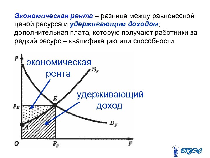 Экономическая рента – разница между равновесной ценой ресурса и удерживающим доходом; дополнительная плата, которую