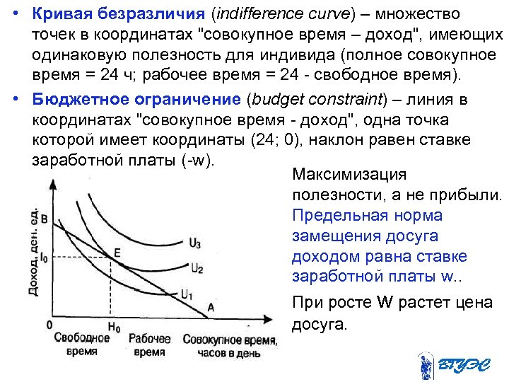 Множество кривых безразличия