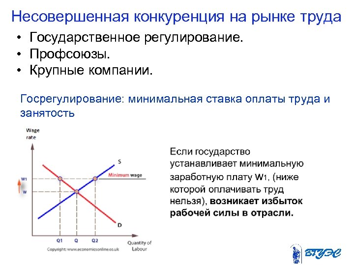 Действие фирмы в условиях конкуренции план