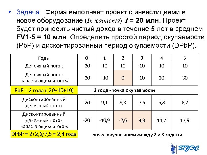 Простой срок окупаемости инвестиционного проекта