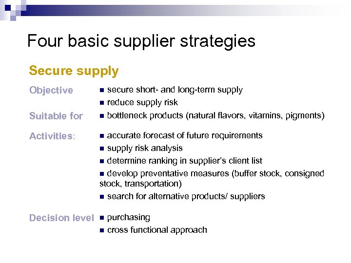 Four basic supplier strategies Secure supply secure short- and long-term supply n reduce supply