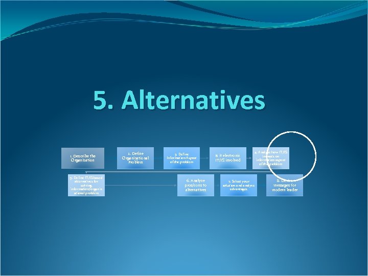 5. Alternatives 1. Describe the Organization 5. Define IT/IS based alternatives for solving information/organiz