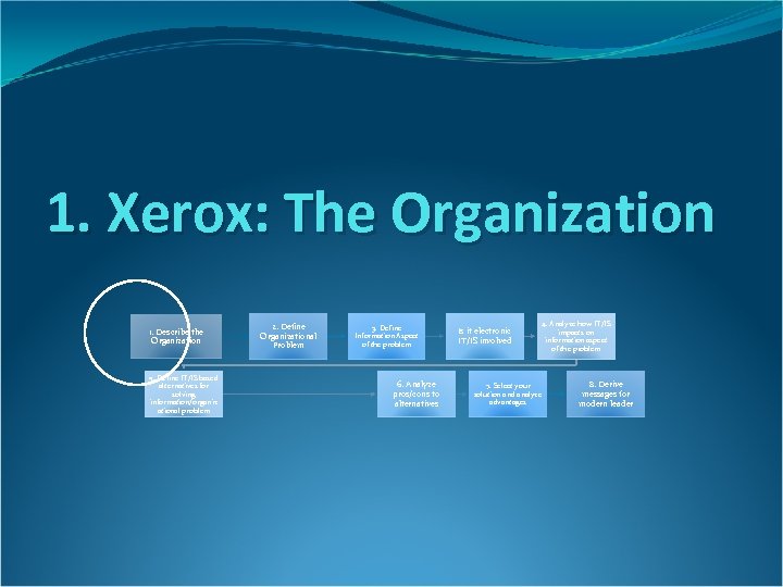 1. Xerox: The Organization 1. Describe the Organization 5. Define IT/IS based alternatives for