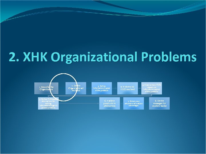 2. XHK Organizational Problems 1. Describe the Organization 5. Define IT/IS based alternatives for