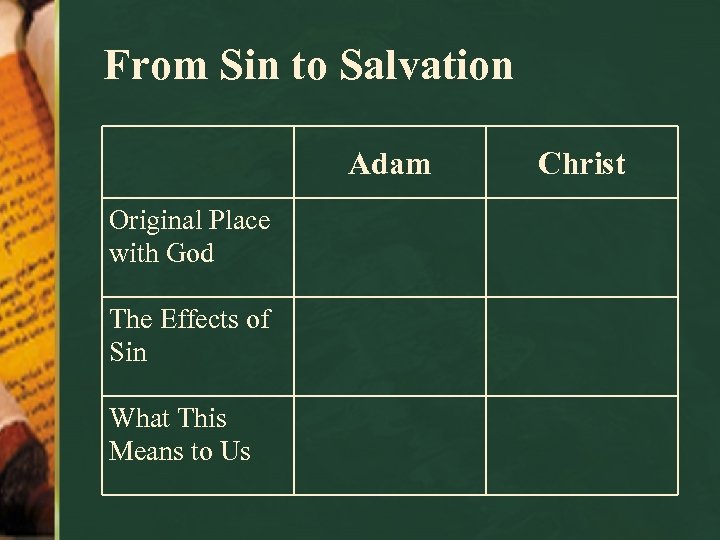 From Sin to Salvation Adam Original Place with God The Effects of Sin What