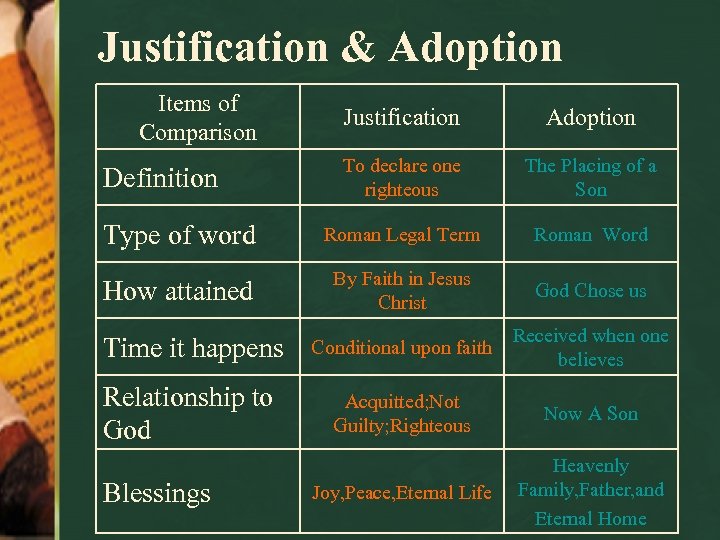 Justification & Adoption Items of Comparison Justification Adoption To declare one righteous The Placing