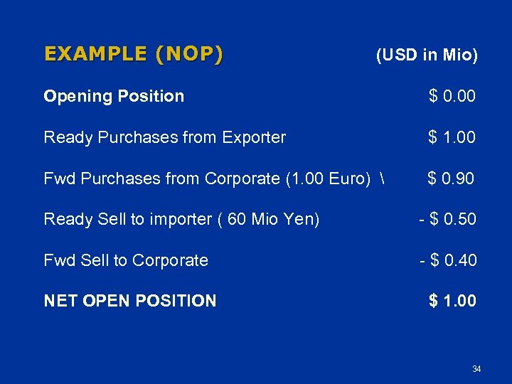 EXAMPLE (NOP) (USD in Mio) Opening Position $ 0. 00 Ready Purchases from Exporter