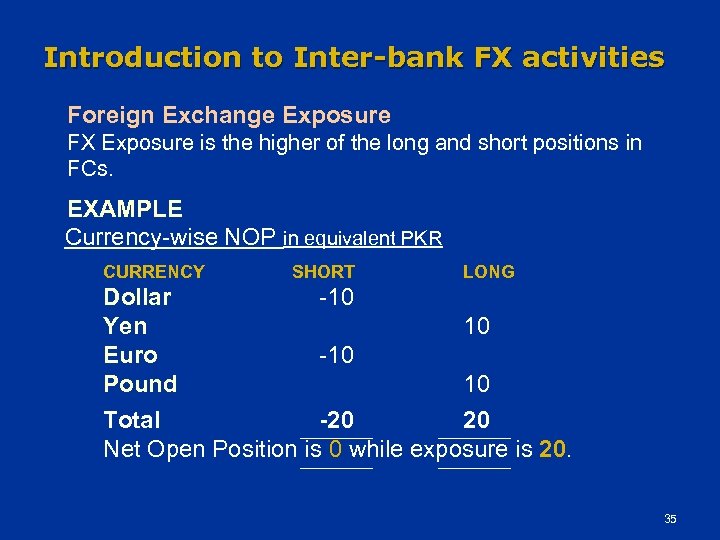 Introduction to Inter-bank FX activities Foreign Exchange Exposure FX Exposure is the higher of