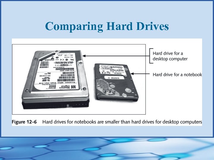 Comparing Hard Drives 