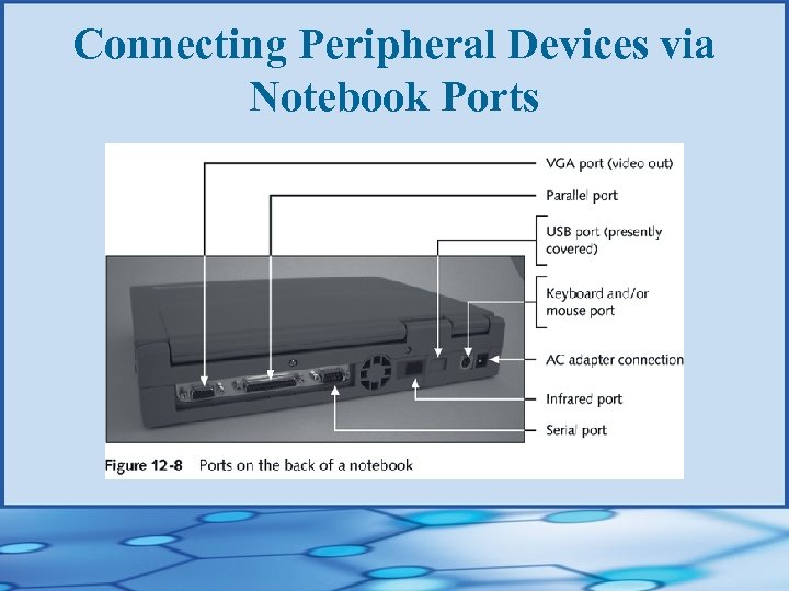Connecting Peripheral Devices via Notebook Ports 