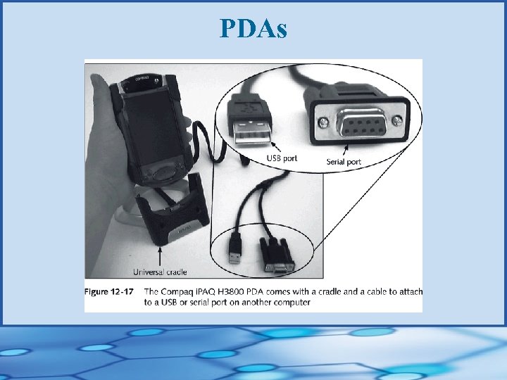 PDAs 