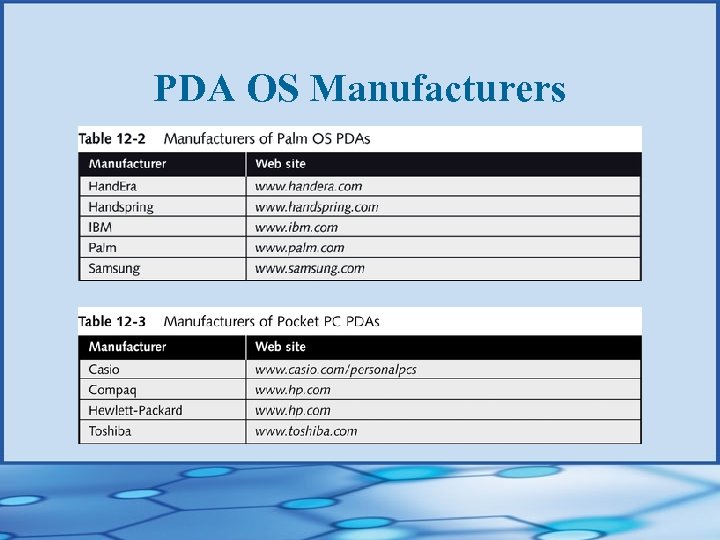 PDA OS Manufacturers 