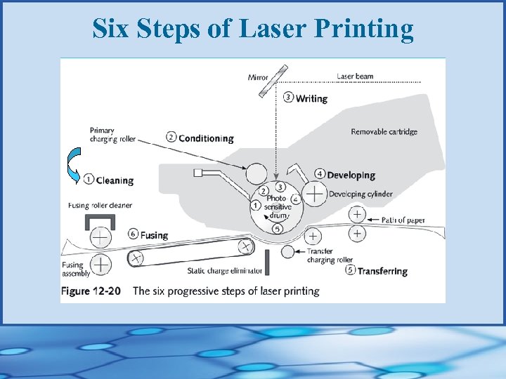Six Steps of Laser Printing 