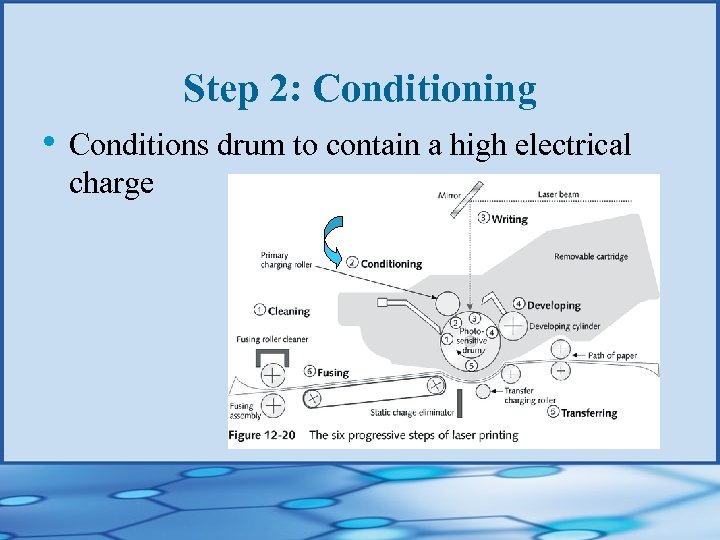 Step 2: Conditioning • Conditions drum to contain a high electrical charge 
