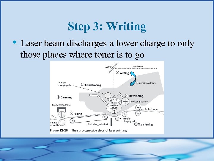 Step 3: Writing • Laser beam discharges a lower charge to only those places