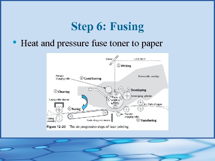 Step 6: Fusing • Heat and pressure fuse toner to paper 