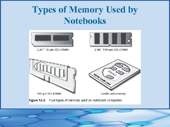 Types of Memory Used by Notebooks 