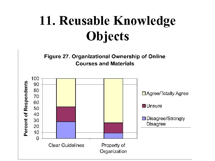 11. Reusable Knowledge Objects 