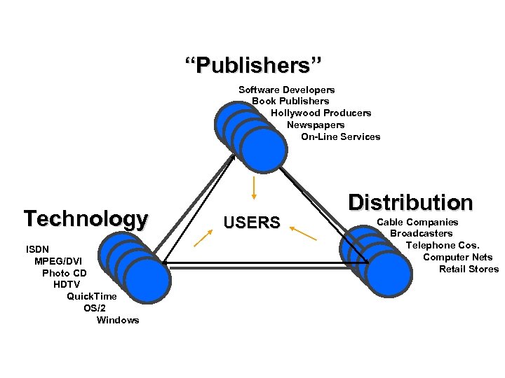 “Publishers” Software Developers Book Publishers Hollywood Producers Newspapers On-Line Services Technology ISDN MPEG/DVI Photo