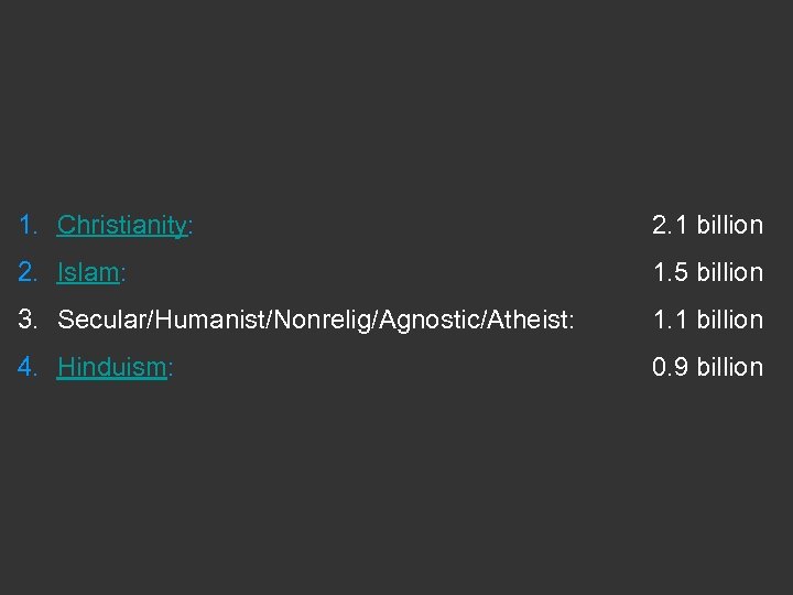 1. Christianity: 2. 1 billion 2. Islam: 1. 5 billion 3. Secular/Humanist/Nonrelig/Agnostic/Atheist: 1. 1