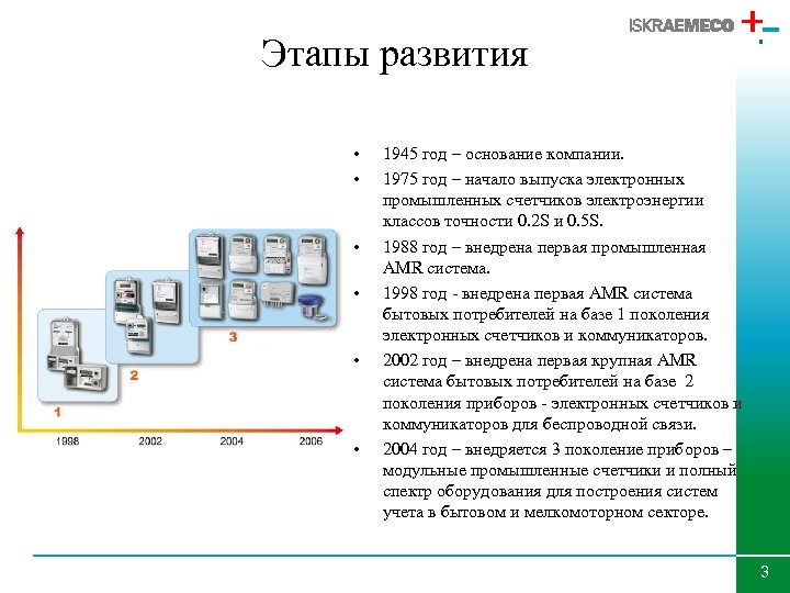 Этапы развития • • • 1945 год – основание компании. 1975 год – начало