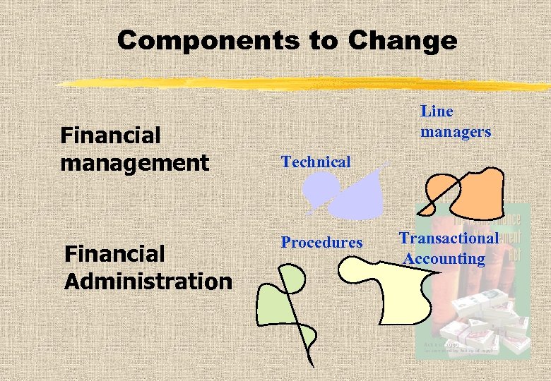 Components to Change Financial management Financial Administration Line managers Technical Procedures Transactional Accounting 