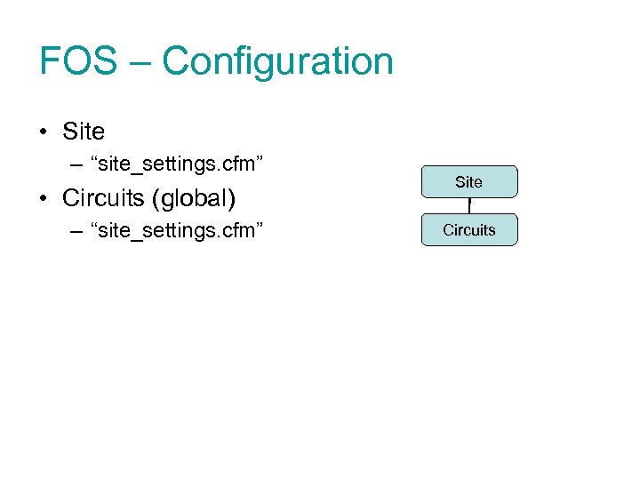 FOS – Configuration • Site – “site_settings. cfm” • Circuits (global) – “site_settings. cfm”