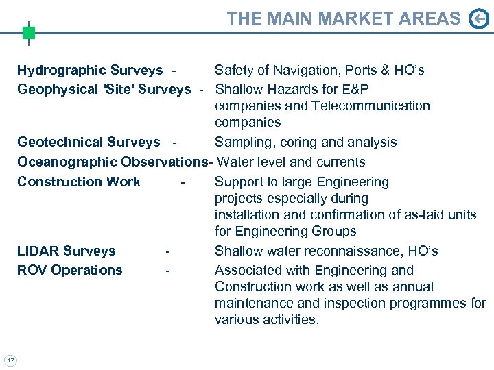 THE MAIN MARKET AREAS Hydrographic Surveys Safety of Navigation, Ports & HO’s Geophysical 'Site'