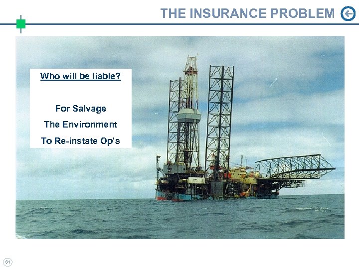 THE INSURANCE PROBLEM Who will be liable? For Salvage The Environment To Re-instate Op’s