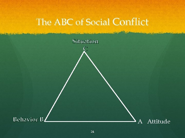 The ABC of Social Conflict Situation C Behavior B A Attitude 24 