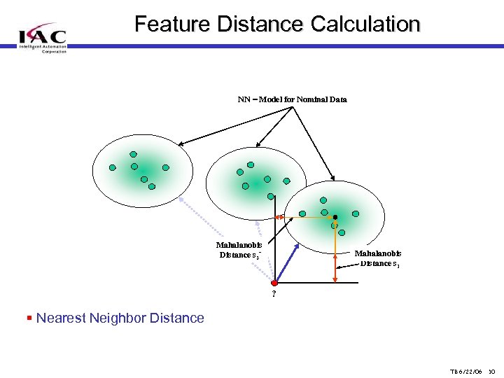 Feature Distance Calculation NN = Model for Nominal Data Mahalanobis Distance s 2 Mahalanobis