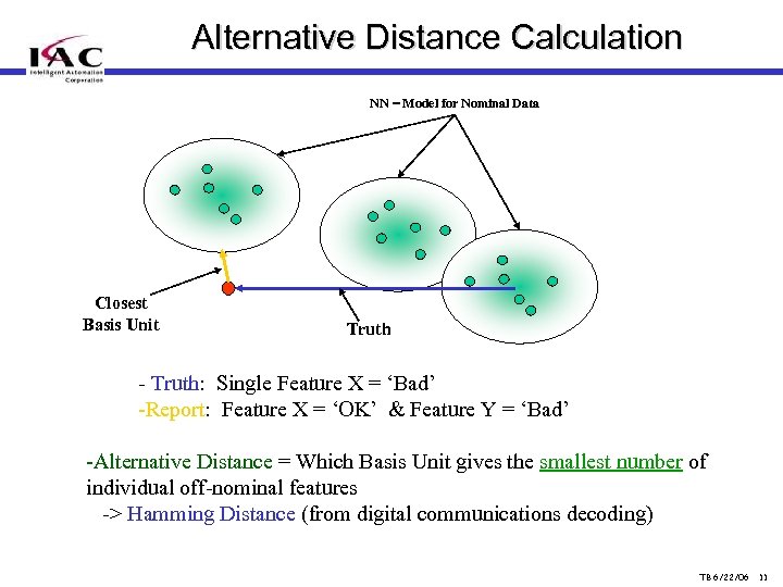 Alternative Distance Calculation NN = Model for Nominal Data Closest Basis Unit Truth -