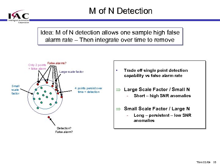 M of N Detection Idea: M of N detection allows one sample high false