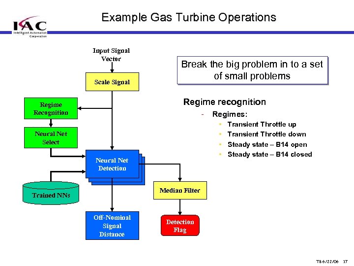 Example Gas Turbine Operations Input Signal Vector Scale Signal Break the big problem in