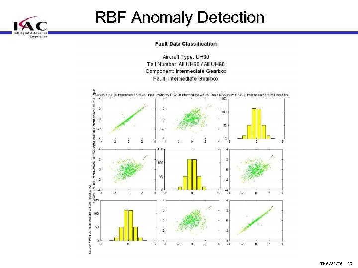RBF Anomaly Detection TB 6/22/06 29 