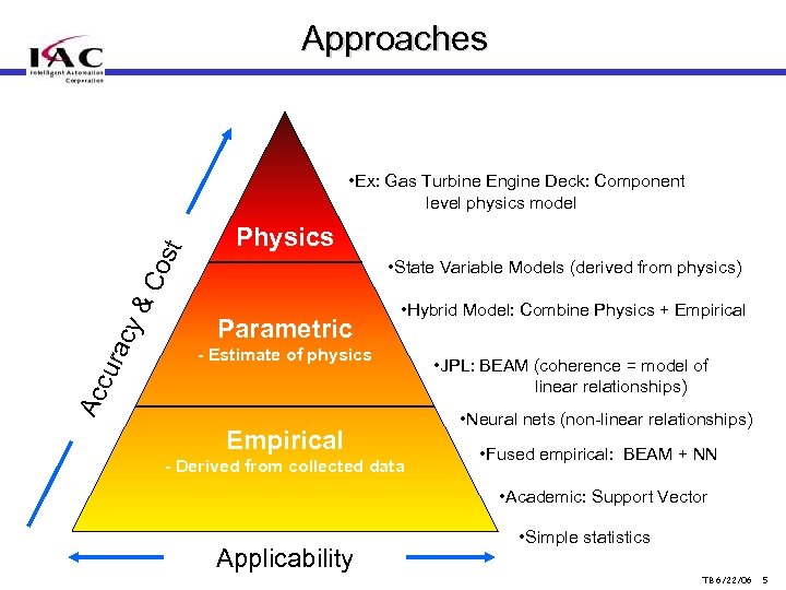 Approaches Physics • State Variable Models (derived from physics) Parametric • Hybrid Model: Combine