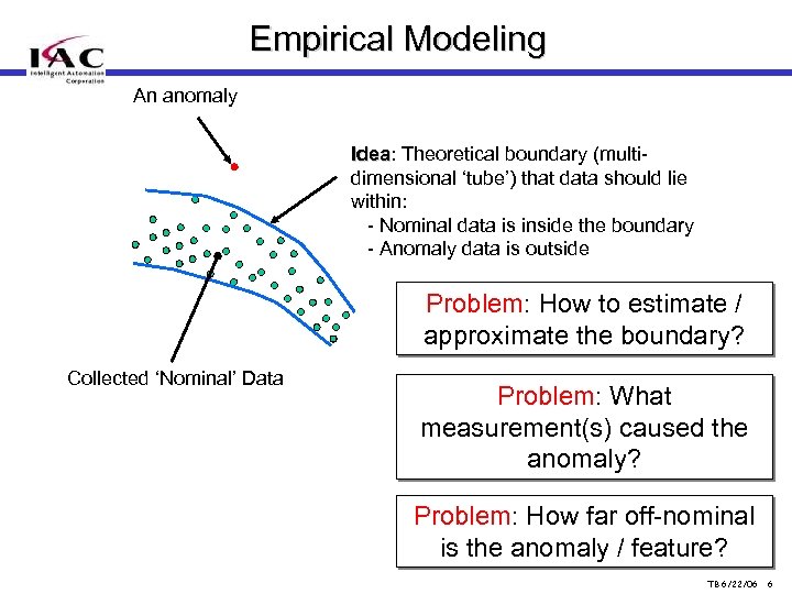 Empirical Modeling An anomaly Idea: Theoretical boundary (multi. Idea dimensional ‘tube’) that data should