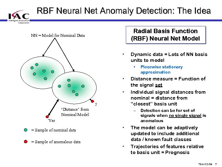 RBF Neural Net Anomaly Detection: The Idea Radial Basis Function (RBF) Neural Net Model